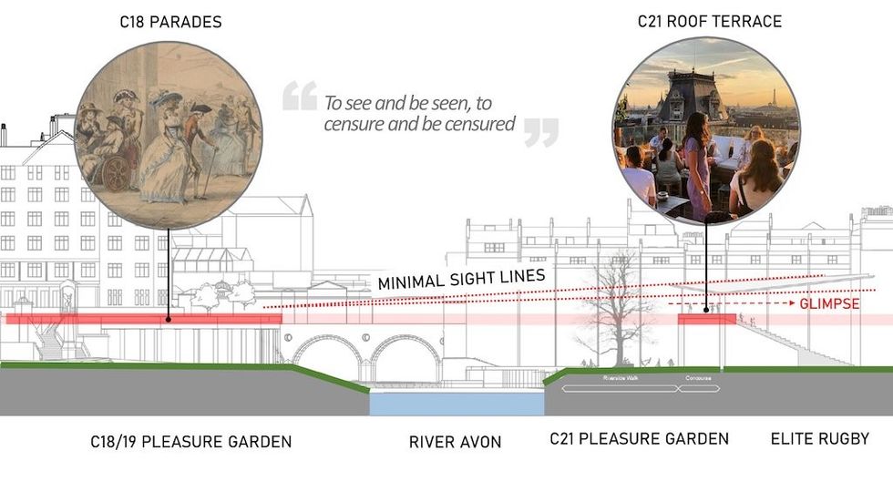 Concept section through the river, showing the relationship between the Georgian Parades on the left and the alignment of the stadium hospitality on the right.