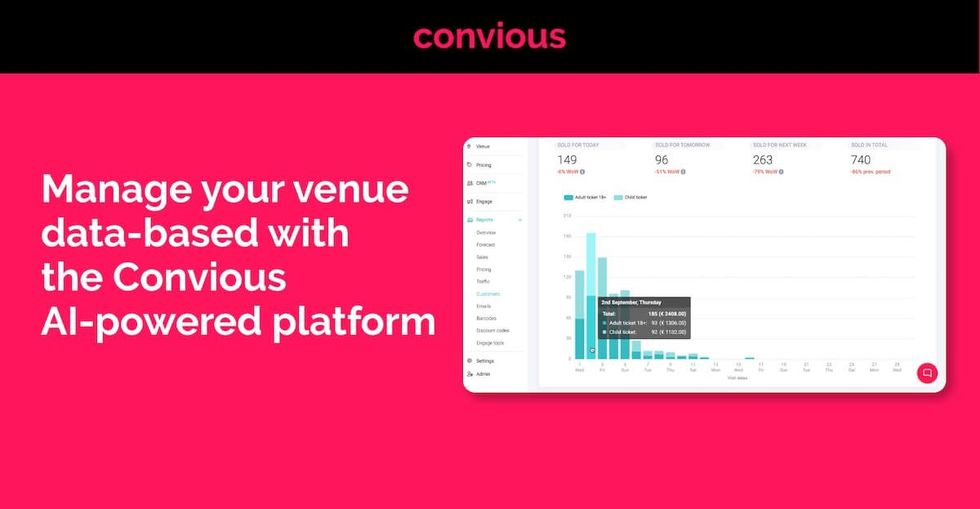 convious management