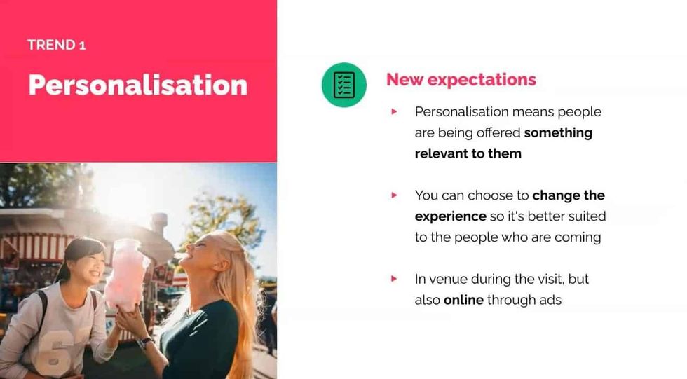 Convious personalisation trend