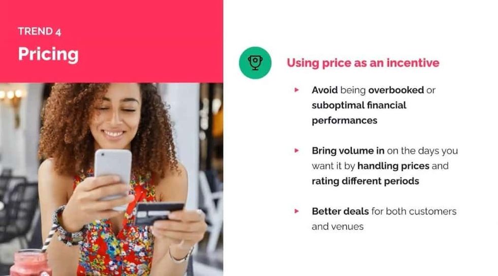 Convious pricing trend