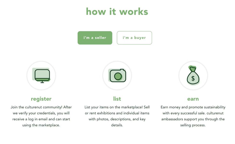 culturenut how it works