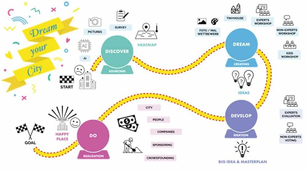 dan pearlman dream your city