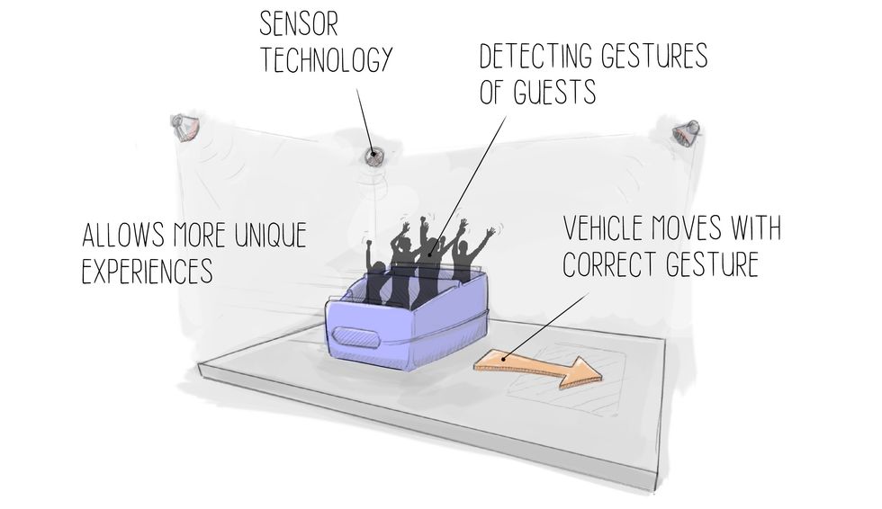 dark ride gesture Jora Vision