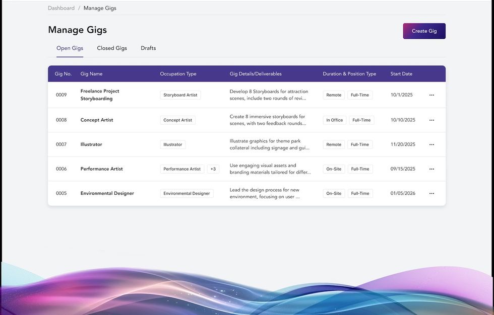 "Dashboard displaying gig management with job details and start dates."