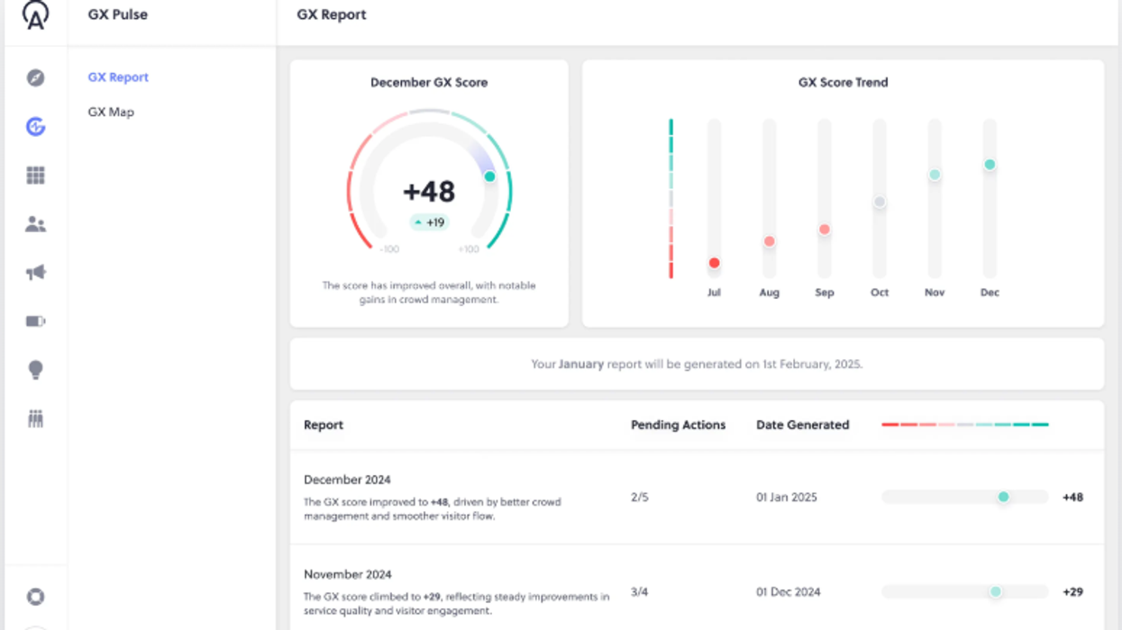 Dashboard with GX score of +48 and trend graph, showing score improvements over months.