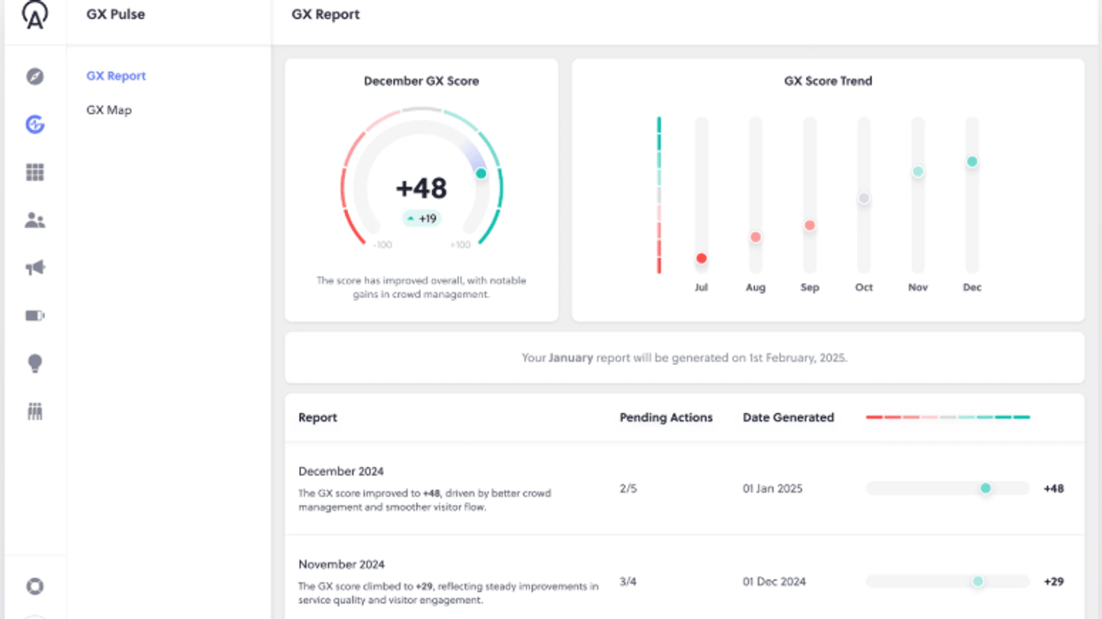 Dashboard with GX score of +48 and trend graph, showing score improvements over months.