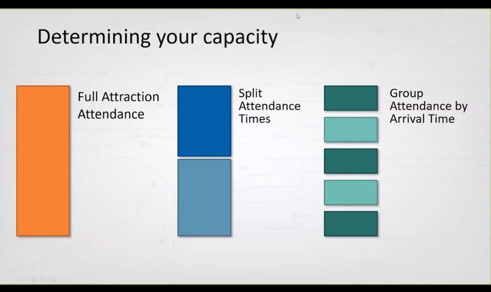 Determining Your Capacity - Gateway talks capacity management in latest webinar