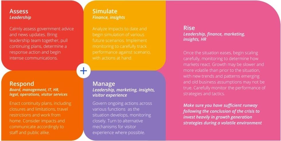 dexibit framework for attractions crisis management during coronavirus