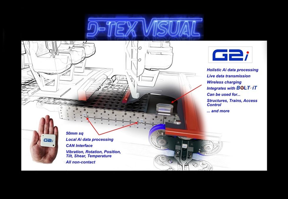 Digital concept of train platform with G2i AI device for data processing and wireless charging.
