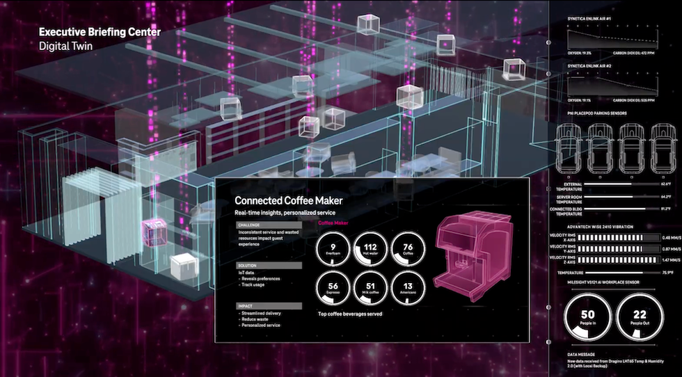 Digital twin of an office with connected coffee maker analytics and parking sensors.