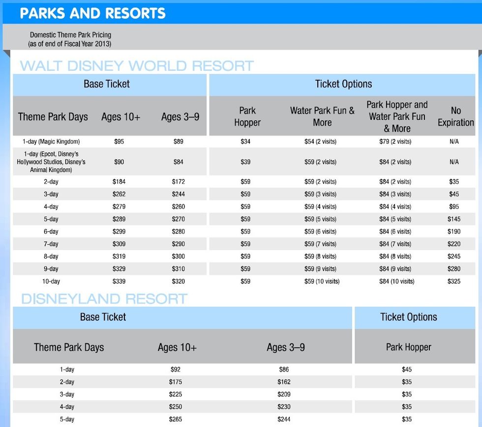 Disney 2013 factbook pg 10