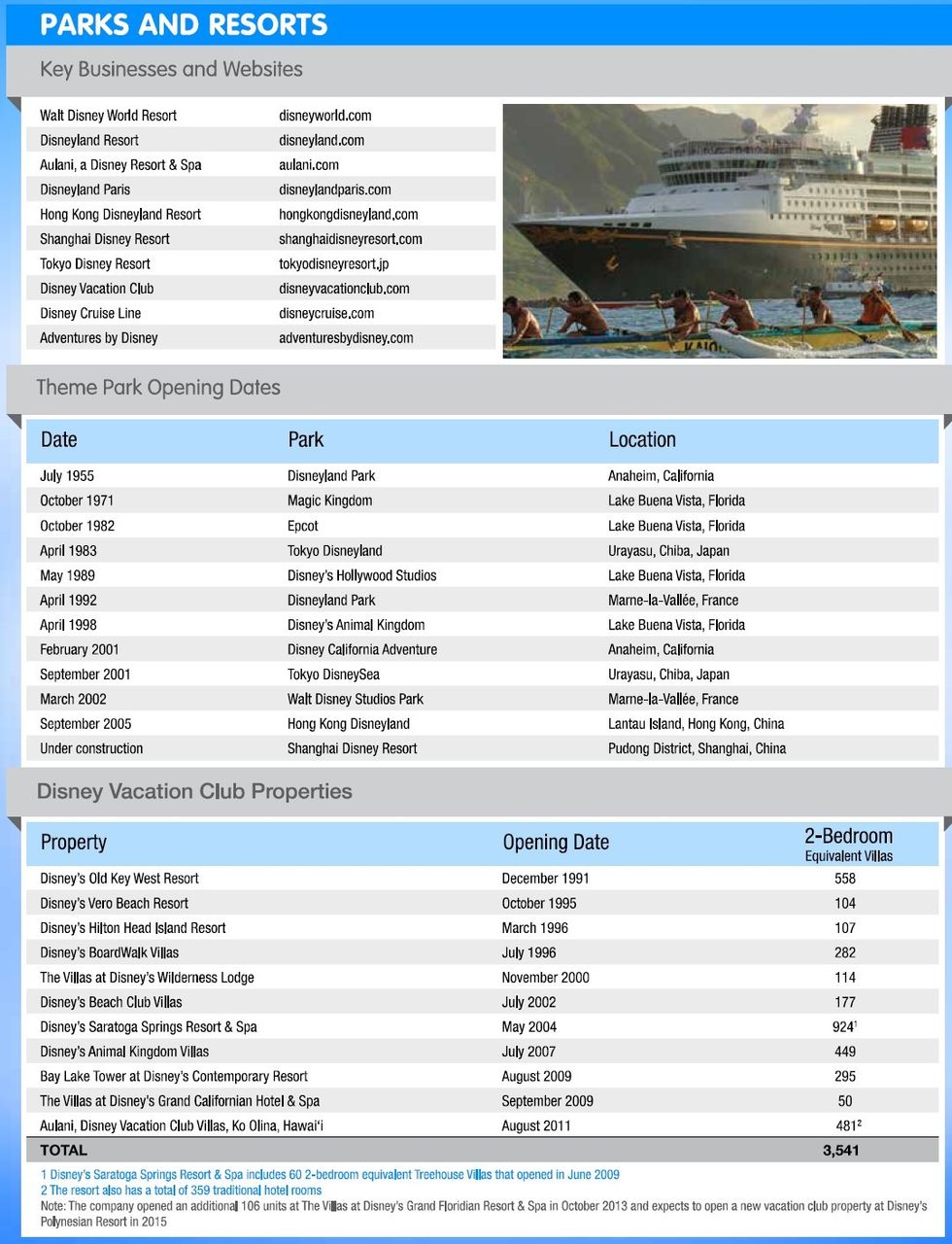 Disney 2013 factbook pg 8