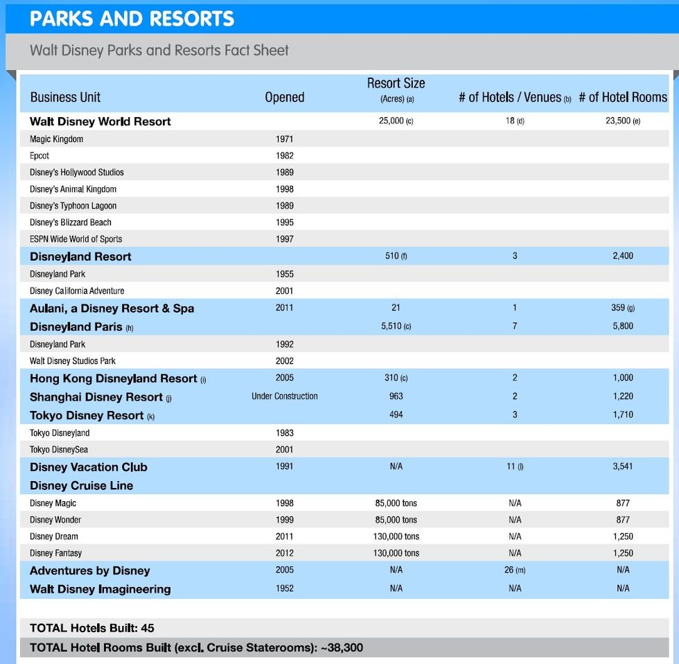 Disney 2013 factbook pg 9