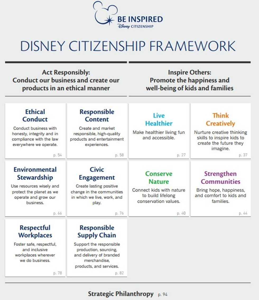 Disney Citizenship Framnework
