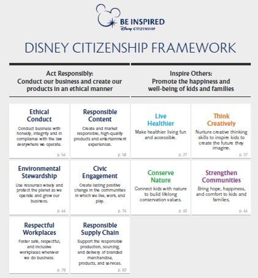 Disney Citizenship Performance Summary - Think Creatively