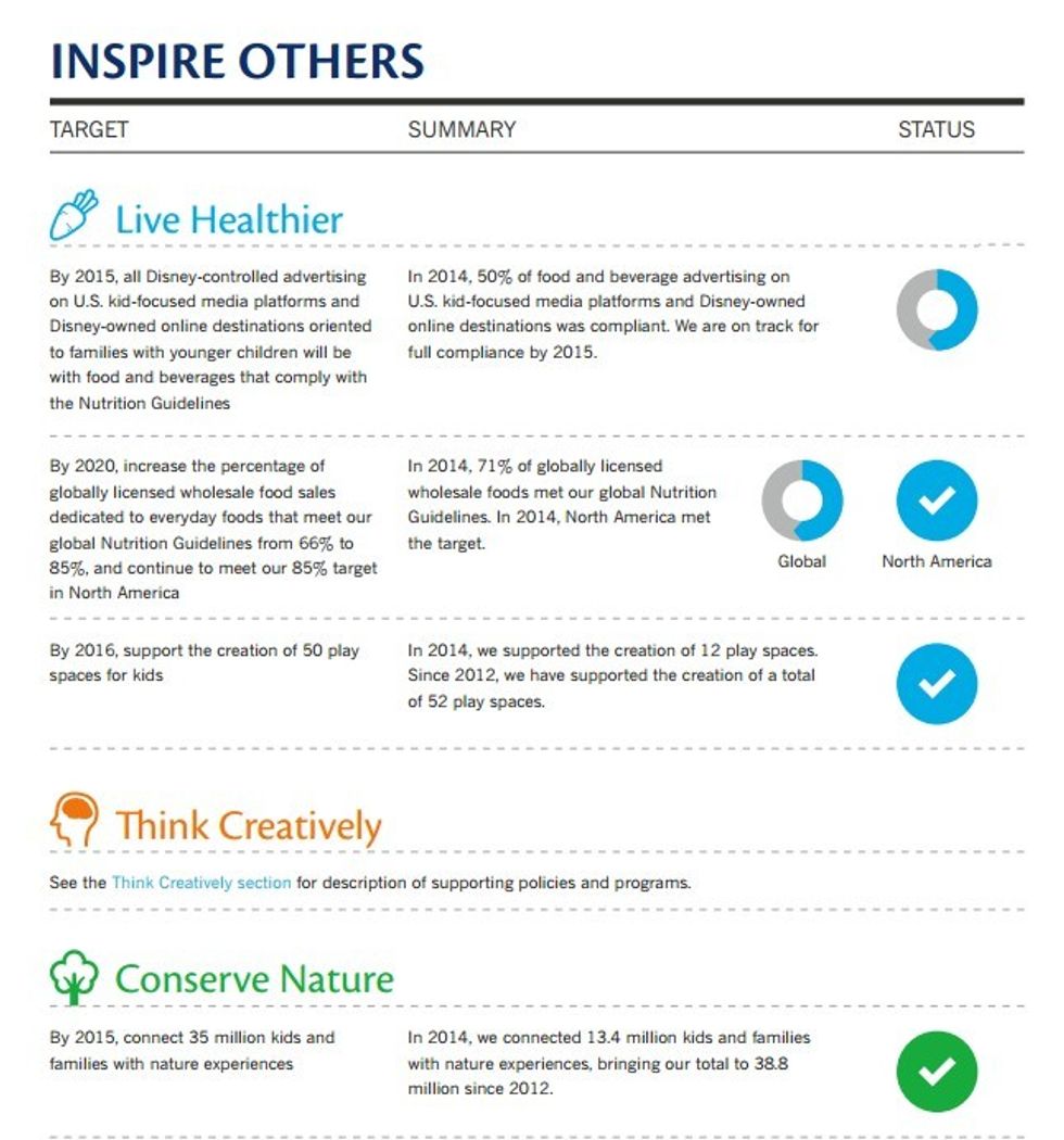 Disney CSR Inspire Others