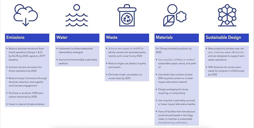 disney-environmental-goals