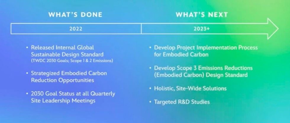 Disney future environmental goals greenloop 2023