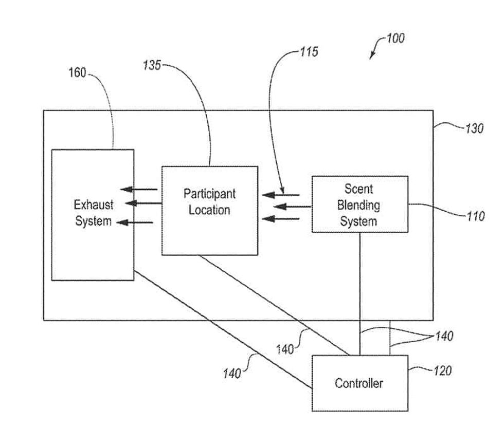 Disney patent smell scent technology score