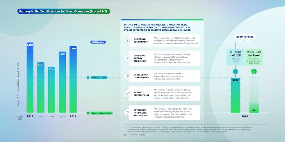 Disney-pathway-to-net-zero