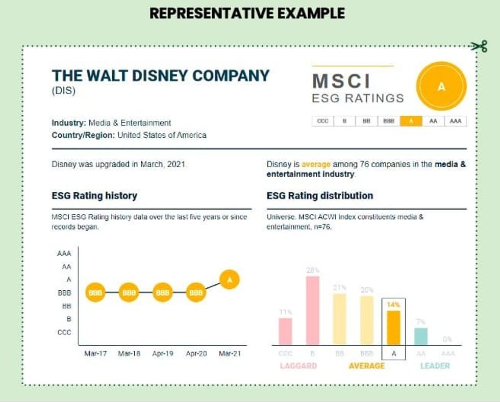 Disney rating sustainable attractions