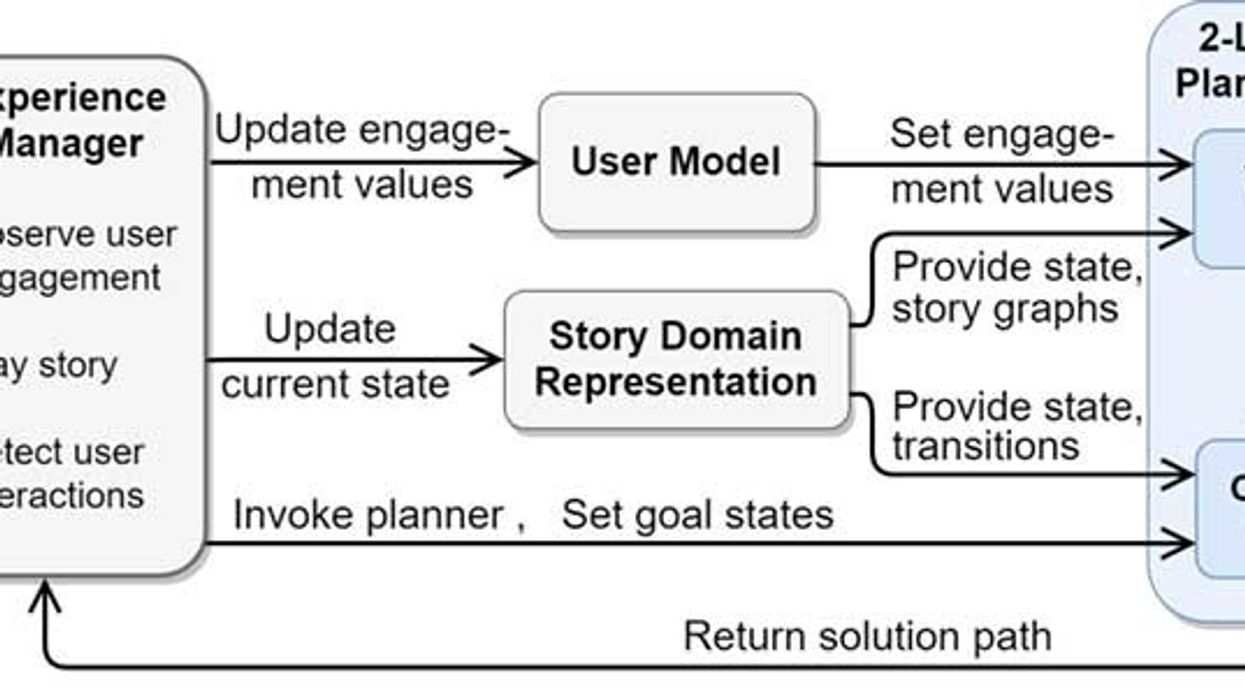 disney research interactive story