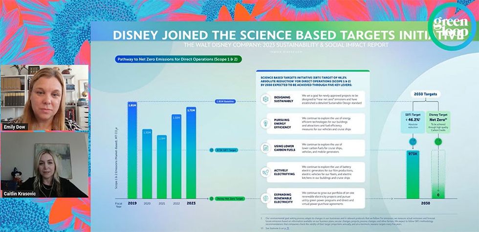 Disney's SBTis at greenloop 24