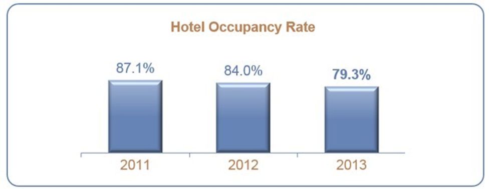 Disneyland Paris Hotel Occupancy