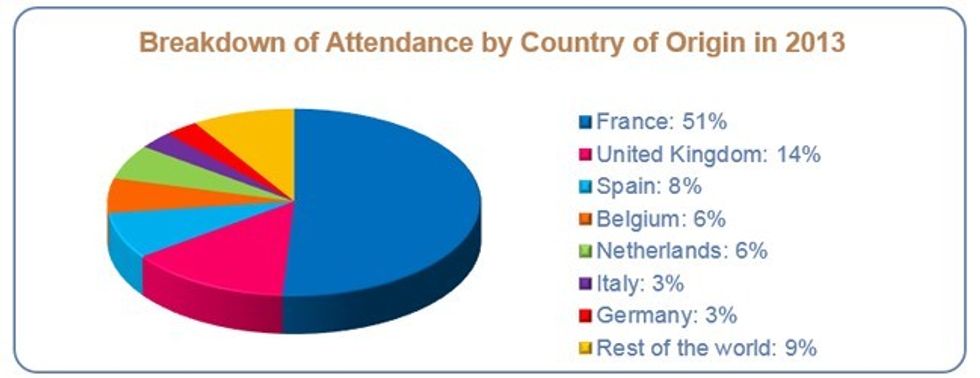 Disneyland Paris Revenues by Country of Origin