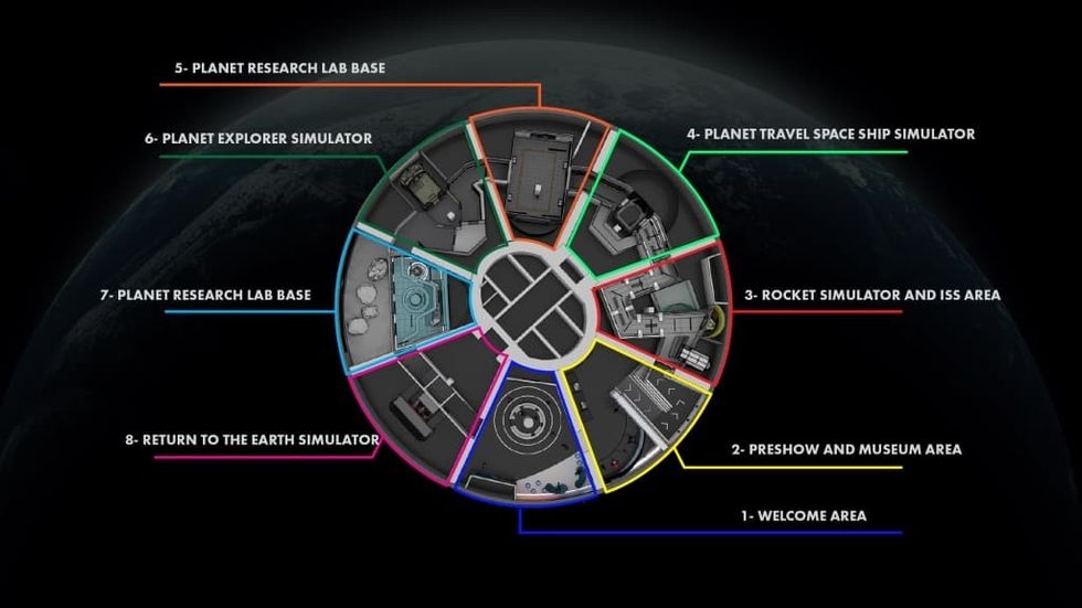 DOF Mission Space Layout
