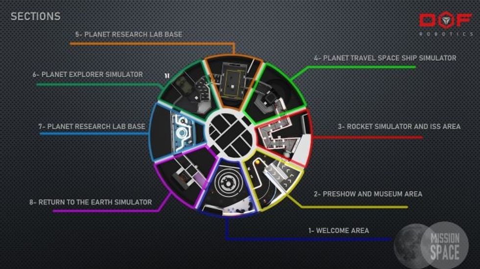DOF Robotics Mission Moon