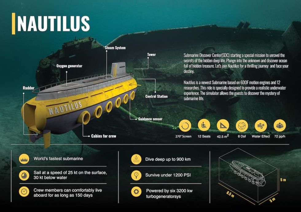 DOF-Robotics-Nautilus