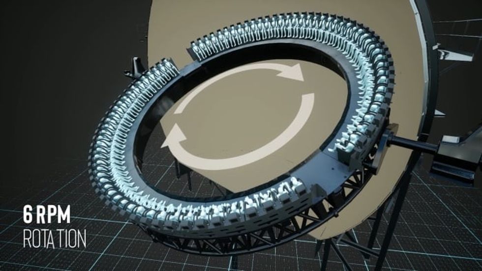 Dome Ride Theater Rotation