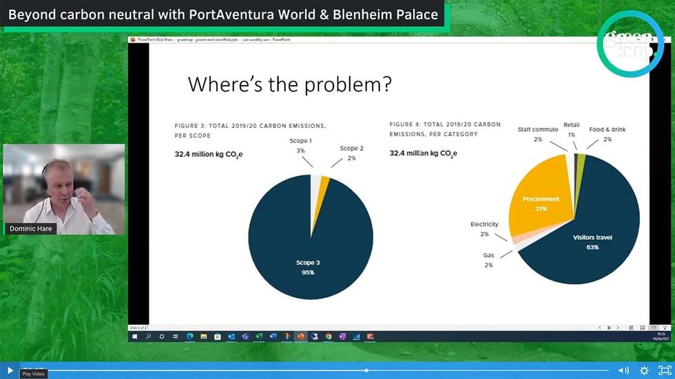 Dominic Hare, Blenheim Palace, greenloop - visitor travel and scope 3</p><p></p>