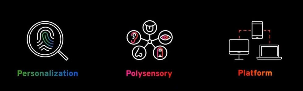 Electrosonic 3Ps Personalization Polysensory Platform experiential technology