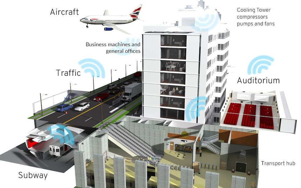 Electrosonic AV consultants collaboration