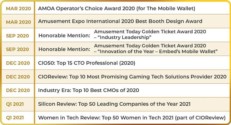 Embed-awards-wins-2020