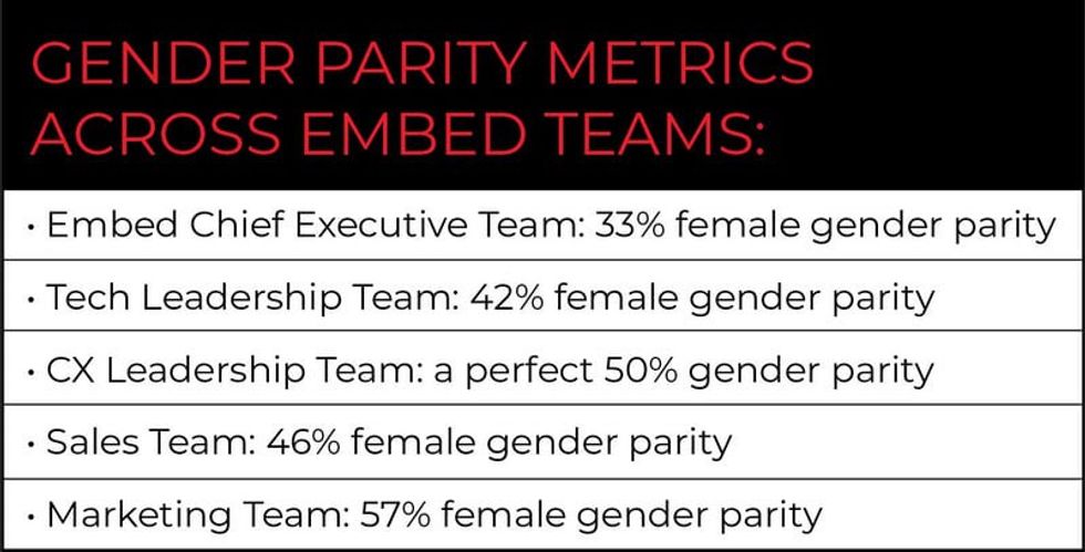 Embed gender parity