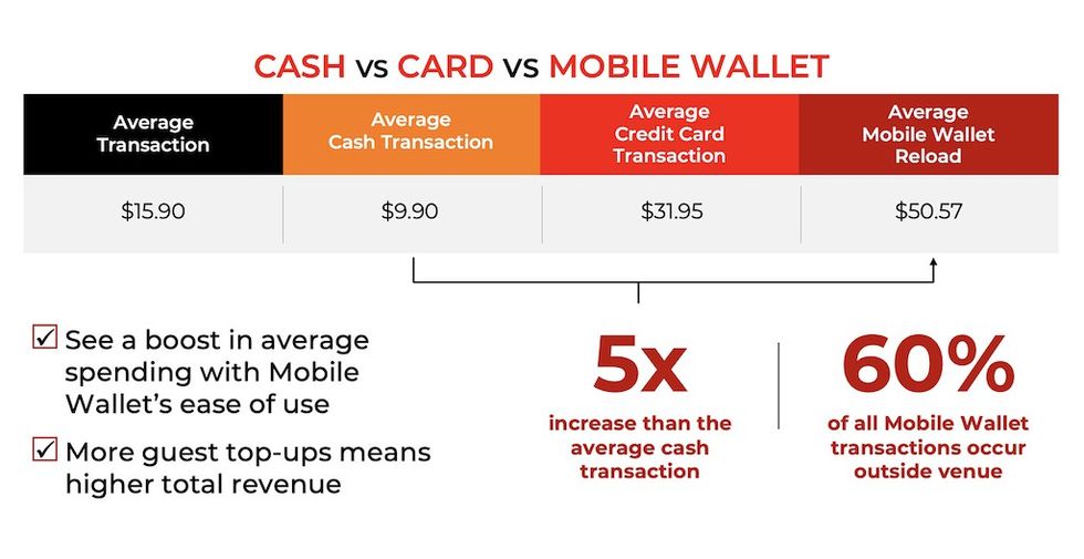 Embed Mobile Wallet comparison