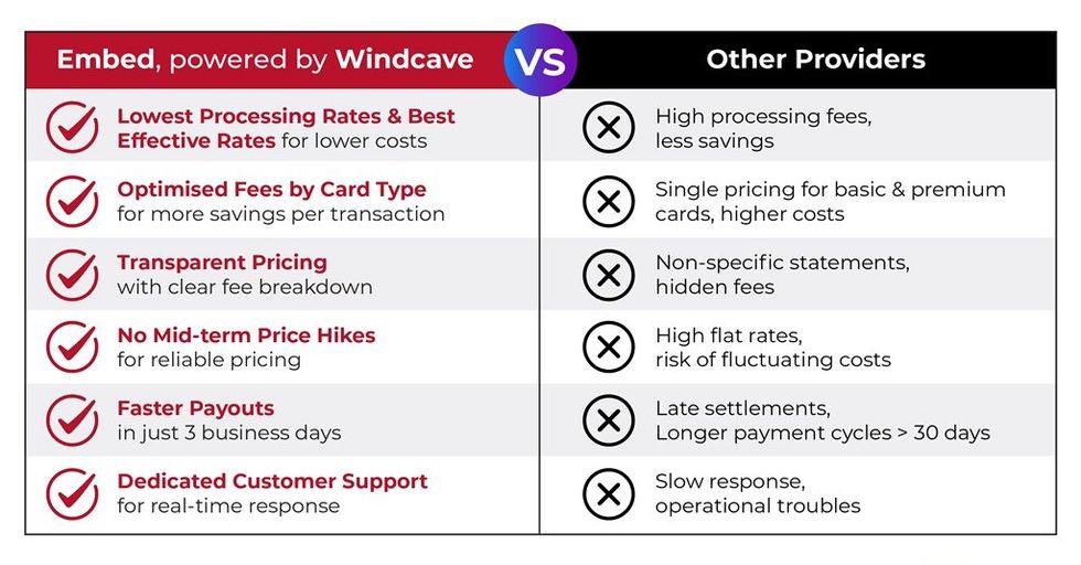 Embed Windcave table
