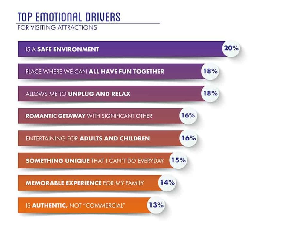 Emotional-Drivers-for-visiting-attractions-Voice-of-the-Visitor