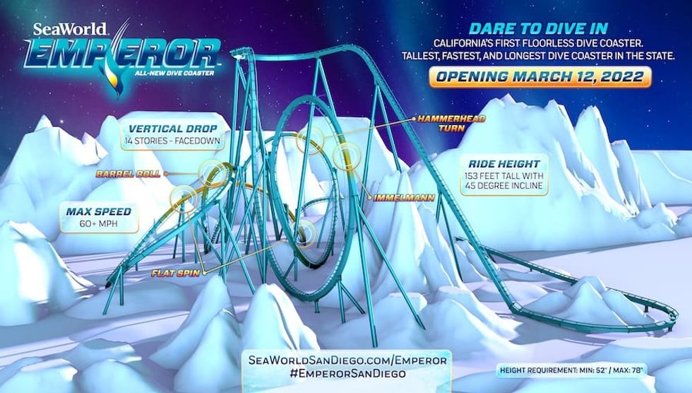 Emperor SeaWorld Infographic