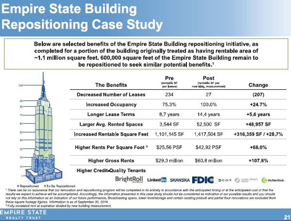 Empire State Realty repositioning