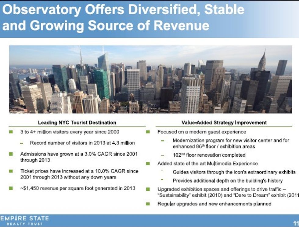 Empire State Realty stable revenue source