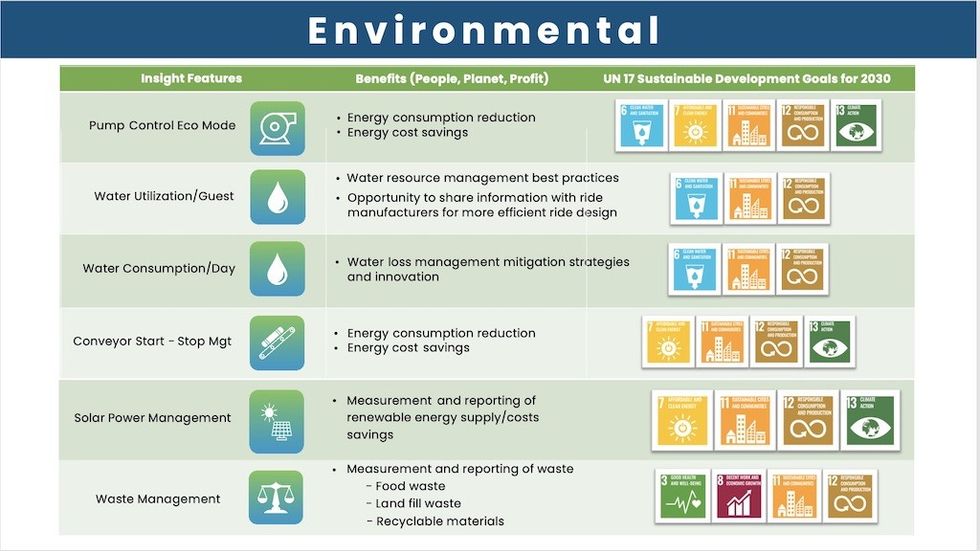 Environmental Features and Benefits
