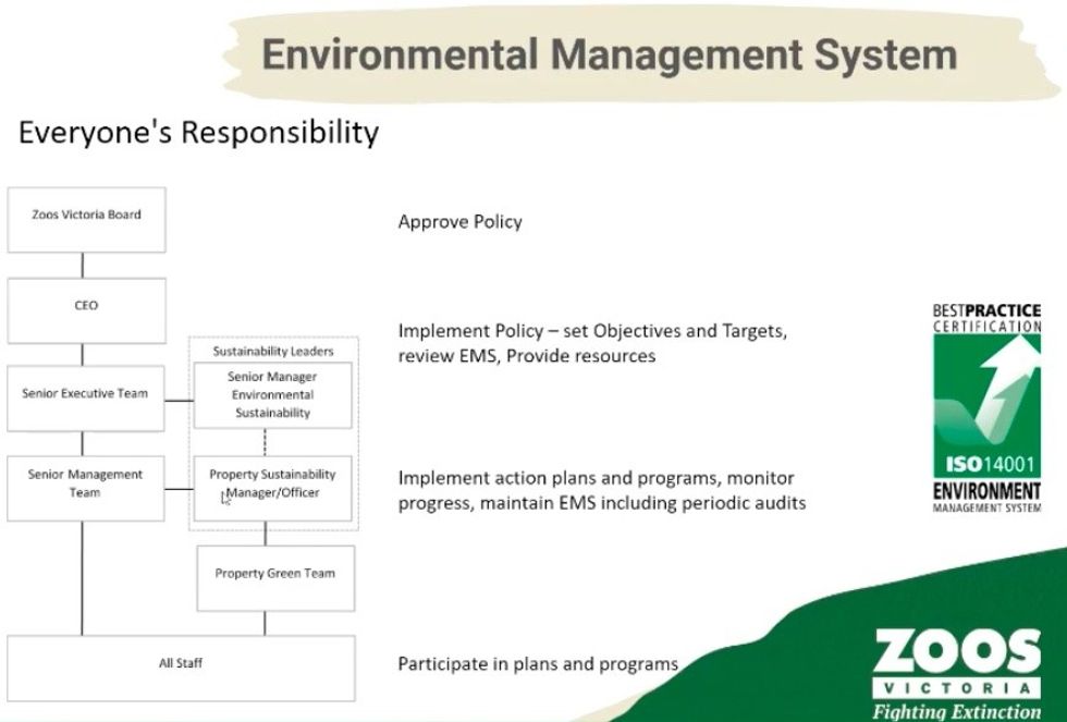 Environmental management Zoos Victoria