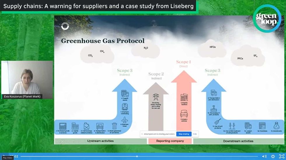 Eva Kozgorus Planet Mark explaining GHG definitions at greenloop