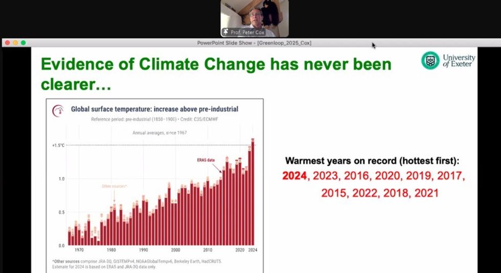 Evidence of climate change greenloop