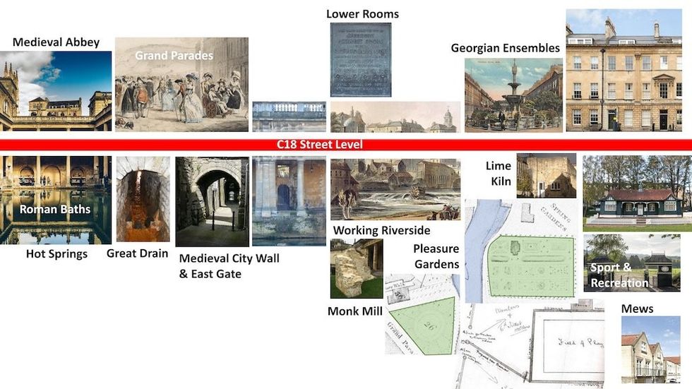 Examples of buildings and uses above and below the Georgian street datum