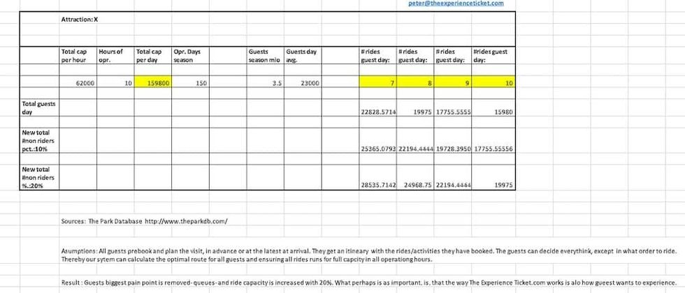 experience ticket.com queue spreadsheet blooloop